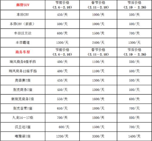 海口汽车托运费用价格表 海口汽车托运费用价格表最新