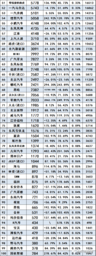 汽车销量排行2021年3月 汽车销量排行2021年3月查询