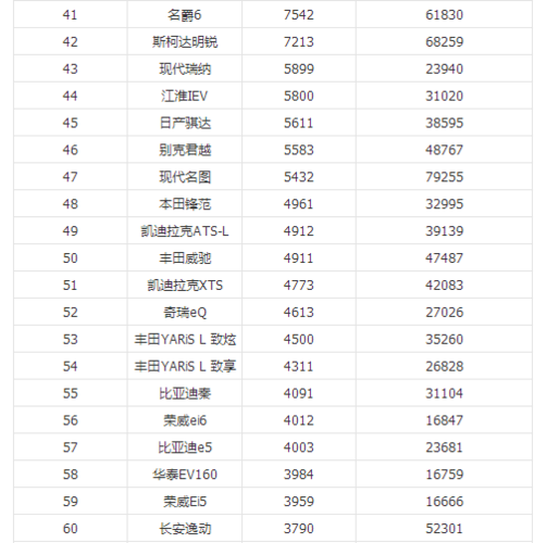 20188月汽车销量排行-18年汽车销量排行