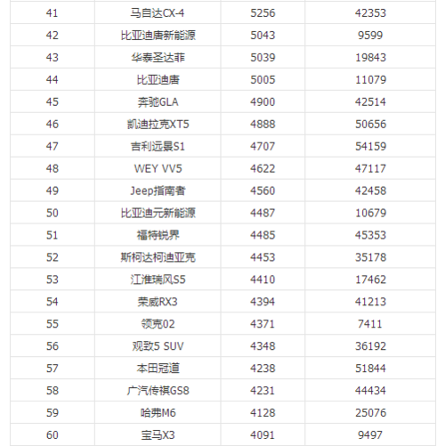 20188月汽车销量排行-18年汽车销量排行