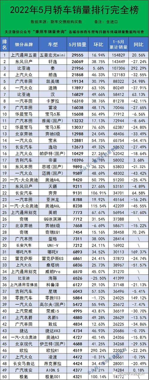 买5万元汽车销量排行-买5万元汽车销量排行榜最新