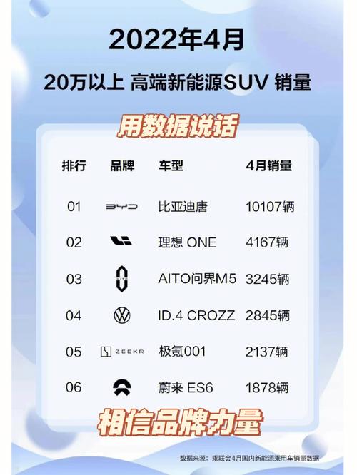 汽车销量排行榜4月份查询 汽车销量排行榜4月份查询最新