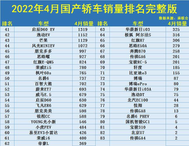 汽车销量排行榜4月份查询 汽车销量排行榜4月份查询最新