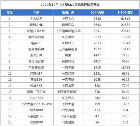 销量排行榜汽车suv 10月销量排行榜汽车suv