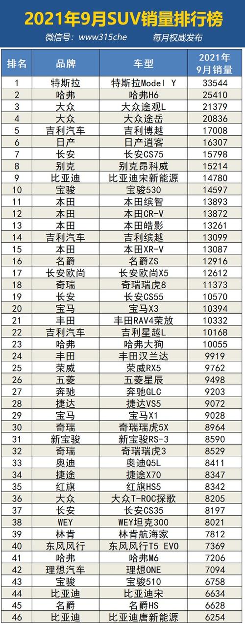 汽车销量1-9月排行榜-汽车销量排行2021年9月