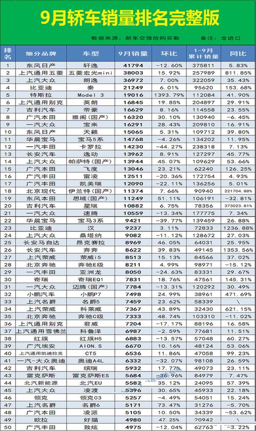 汽车销量1-9月排行榜-汽车销量排行2021年9月