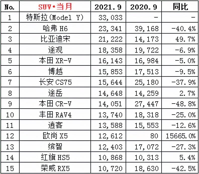 汽车销量1-9月排行榜-汽车销量排行2021年9月