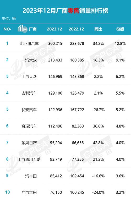 中国汽车销量排行榜2023年 中国汽车销量排行榜2023年11月