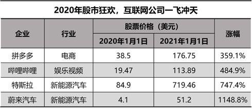 新势力汽车股票 新势力汽车股票代码