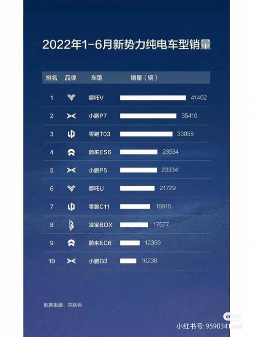 新势力造车品牌排名 新势力造车品牌排名第几
