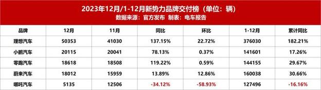 新能源汽车销量排行榜2023年4月6日 新能源汽车销量排行榜2023年4月6日