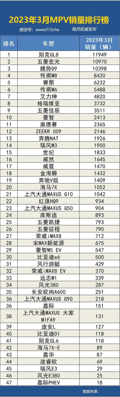 新能源汽车销量排行榜2023年4月6日 新能源汽车销量排行榜2023年4月6日