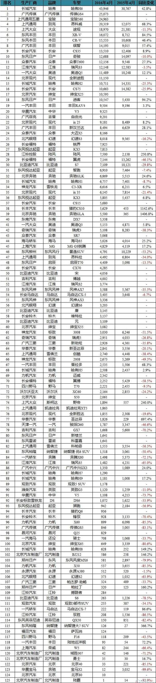 汽车销量排行榜更新时间 汽车销量排行榜更新时间查询