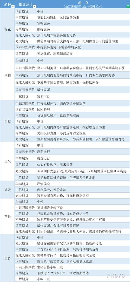 期货公司观点汇总一张图：1月16日农产品（棉花、豆粕、白糖、玉米、鸡蛋、生猪等）