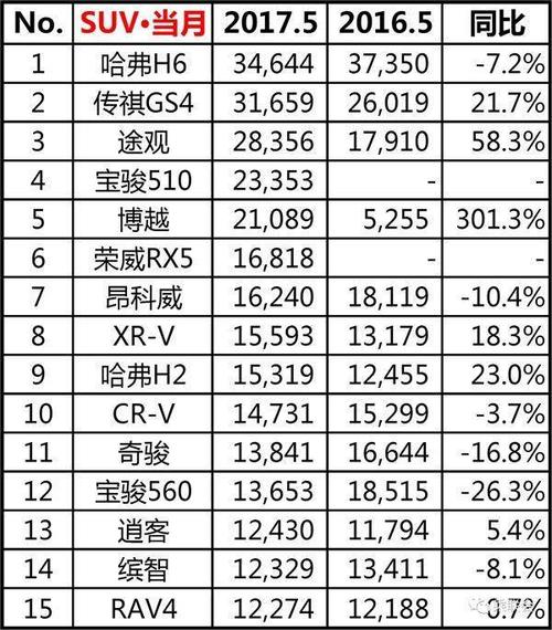 6月汽车销量排行榜帕萨特-6月汽车销量排行榜完整榜单suv