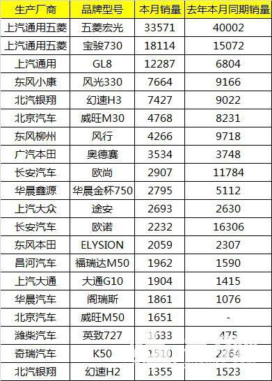 6月汽车销量排行榜帕萨特-6月汽车销量排行榜完整榜单suv