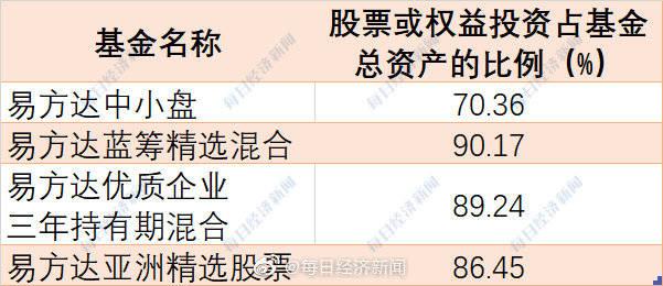 知名基金经理“告负”，这类产品“吸金”！基金四季报陆续披露→