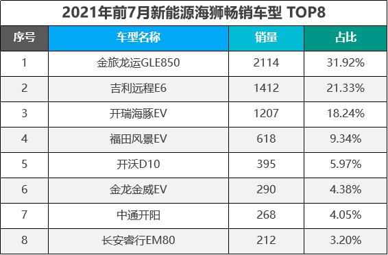 2021年7月汽车销量排行515 2021年7月汽车销量排行榜