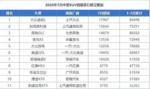 车销量排行榜20207月 汽车销量排行榜2020年7月