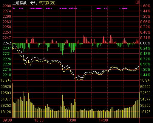 百家云盘中异动 早盘大幅下挫8.46%