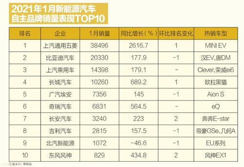 电动汽车销量排行低速-电动汽车销量排行低速车型