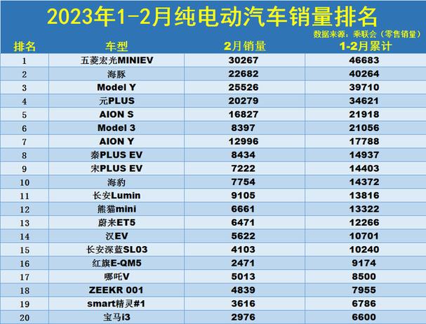 电动汽车销量排行低速-电动汽车销量排行低速车型