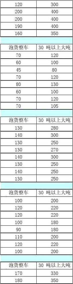 汽车托运700公里价格表-汽车托运600公里价格