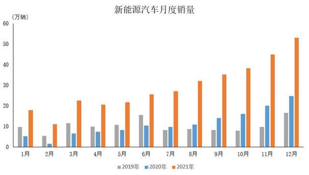 2021年新能源汽车品牌-2021年新能源汽车品牌全球销售占比