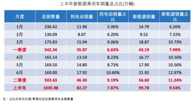 2021年新能源汽车品牌-2021年新能源汽车品牌全球销售占比