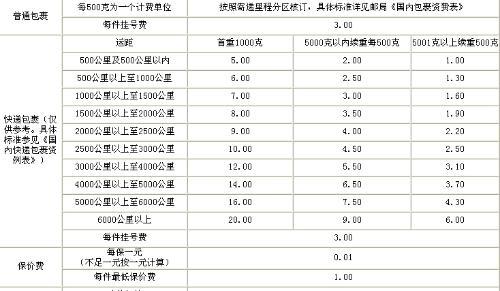 汽车托运500公里价格， 汽车托运500公里价格表