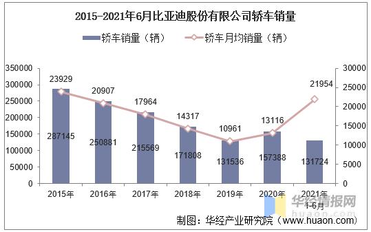 比亚迪6月各车型销量， 比亚迪6月各车型销量it之家