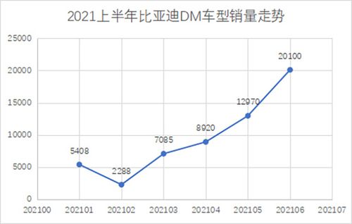 比亚迪6月各车型销量， 比亚迪6月各车型销量it之家