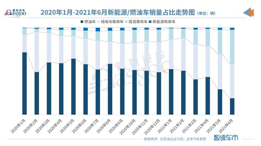 比亚迪6月各车型销量， 比亚迪6月各车型销量it之家