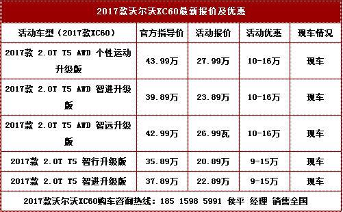 每年几月份汽车销售价格最低-12月份买车便宜还是贵