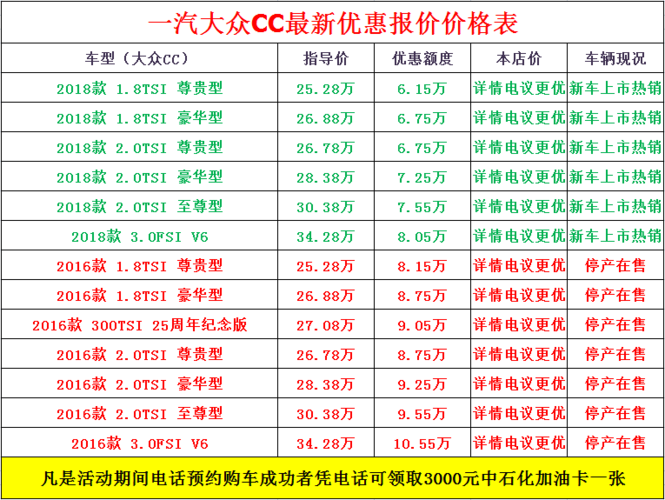 每年几月份汽车销售价格最低-12月份买车便宜还是贵