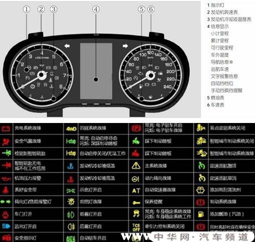 长安汽车故障灯解释表， 长安汽车故障灯解释表图片