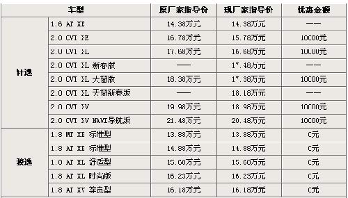 品牌汽车报价表大全-品牌汽车报价表大全