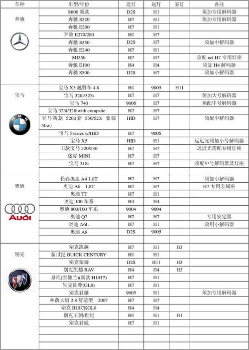 品牌汽车报价表大全-品牌汽车报价表大全