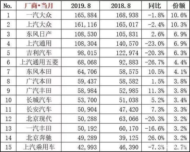 8月五菱汽车销量排行榜-上汽通用五菱八月销量