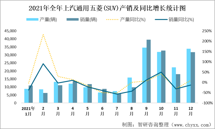 8月五菱汽车销量排行榜-上汽通用五菱八月销量