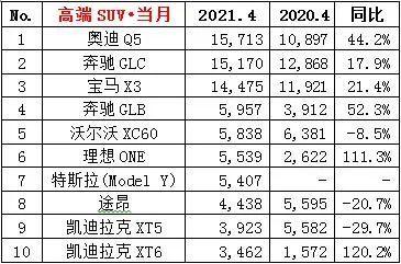 4月汽车销量排行特斯拉-四月特斯拉汽车销量