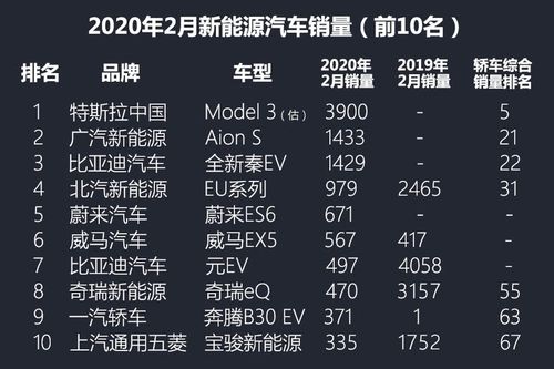 4月汽车销量排行特斯拉-四月特斯拉汽车销量