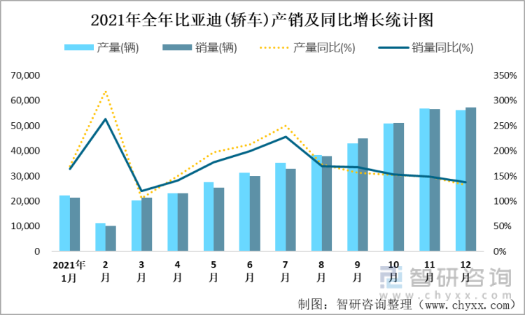 2021比亚迪七月份销量统计数据， 2021比亚迪七月份销量统计数据表