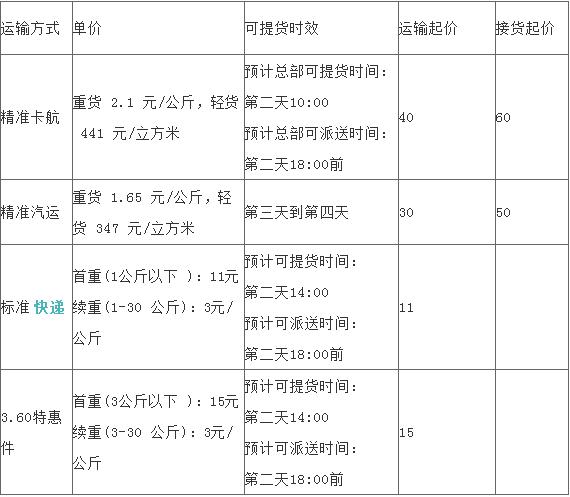 汽车托运跨省价格表查询， 汽车托运跨省价格表查询官网