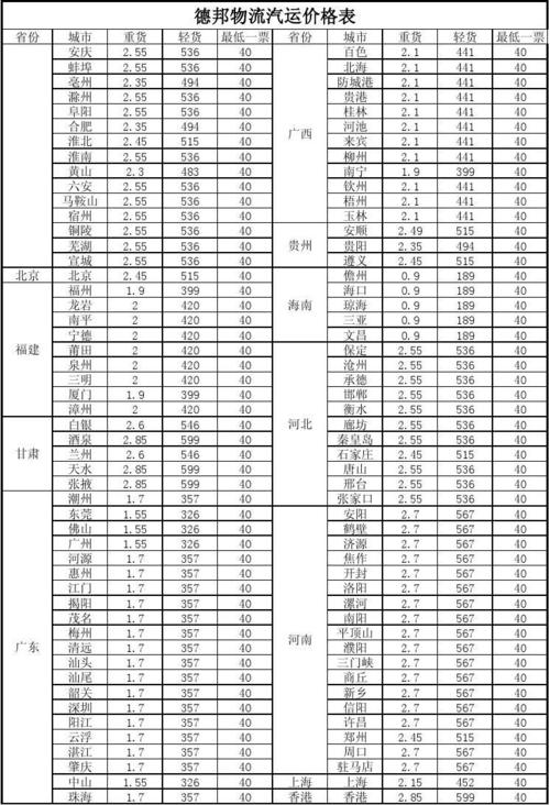 汽车托运跨省价格表查询， 汽车托运跨省价格表查询官网