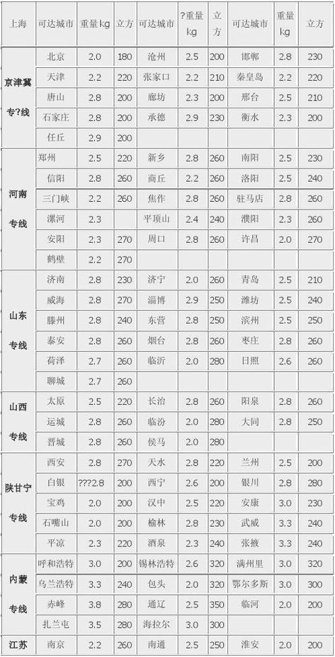 汽车托运跨省价格表查询， 汽车托运跨省价格表查询官网