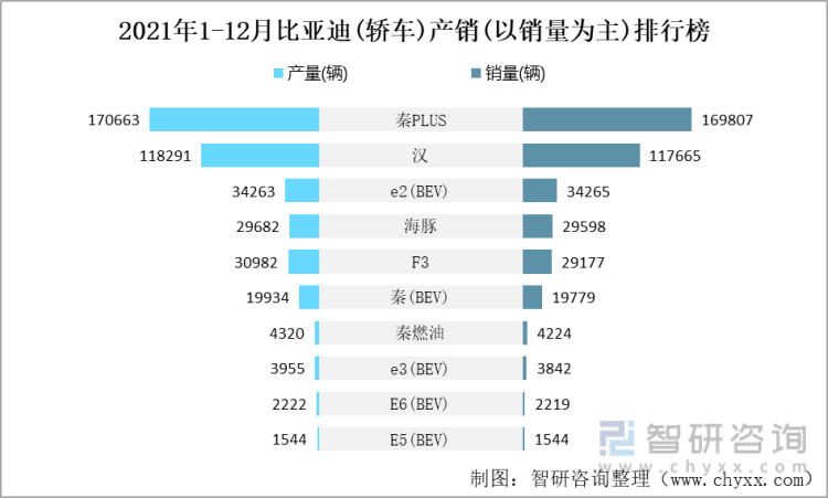 比亚迪七月销量2021最新消息， 比亚迪七月销量2021最新消息视频