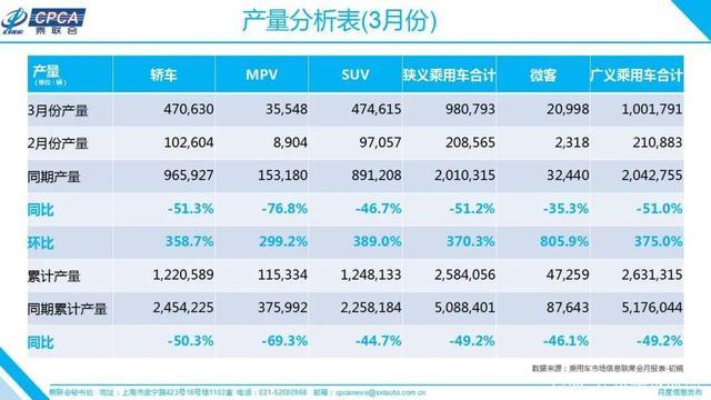 3月各大汽车销量排行榜-3月汽车销量排行榜出炉