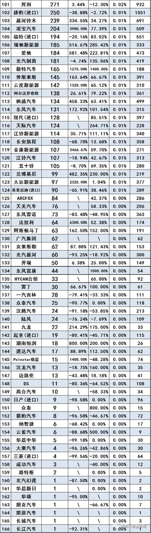 3月各大汽车销量排行榜-3月汽车销量排行榜出炉