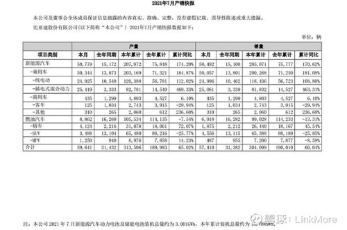 2021比亚迪7月汽车销量怎么样了， 2021比亚迪7月汽车销量怎么样了呢